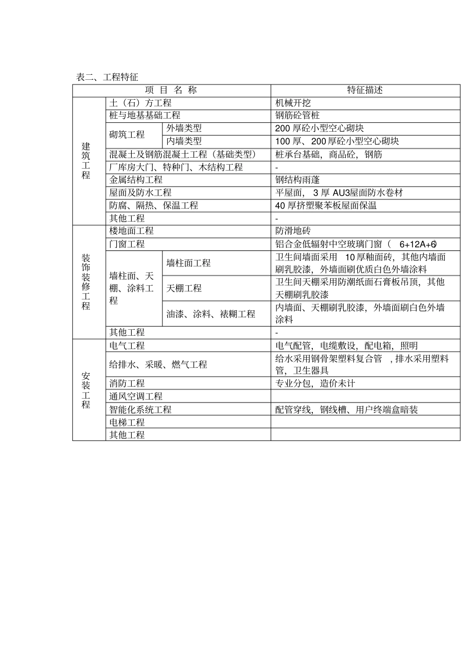 上海建设工程造价指标分析_第2页