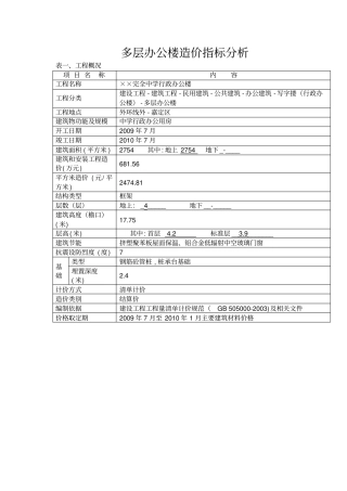 上海建设工程造价指标分析