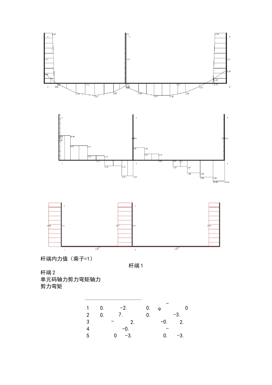 空调水支架计算书_第2页