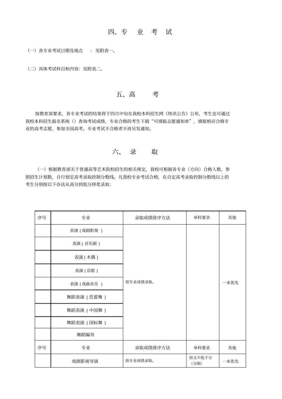 上海戏剧学院年本科招生简章_第3页