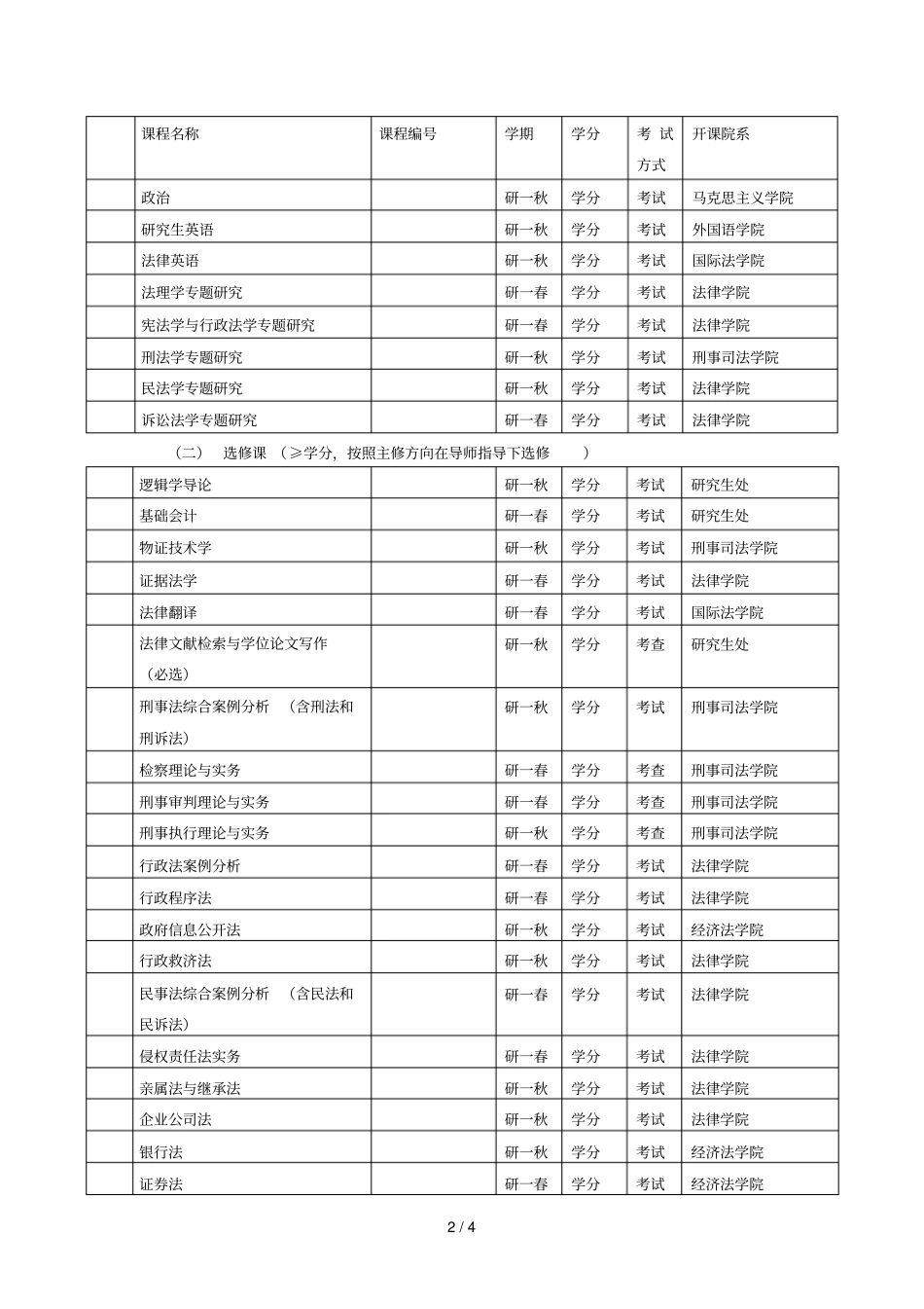 上海政法学院法律硕士培养方案_第2页