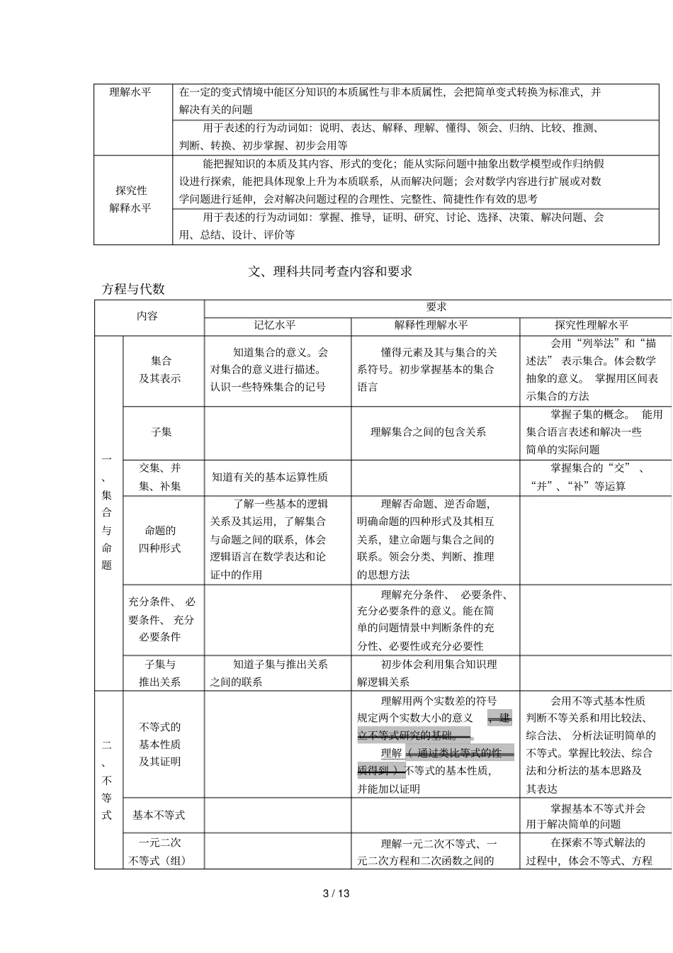 上海数学考纲_第3页