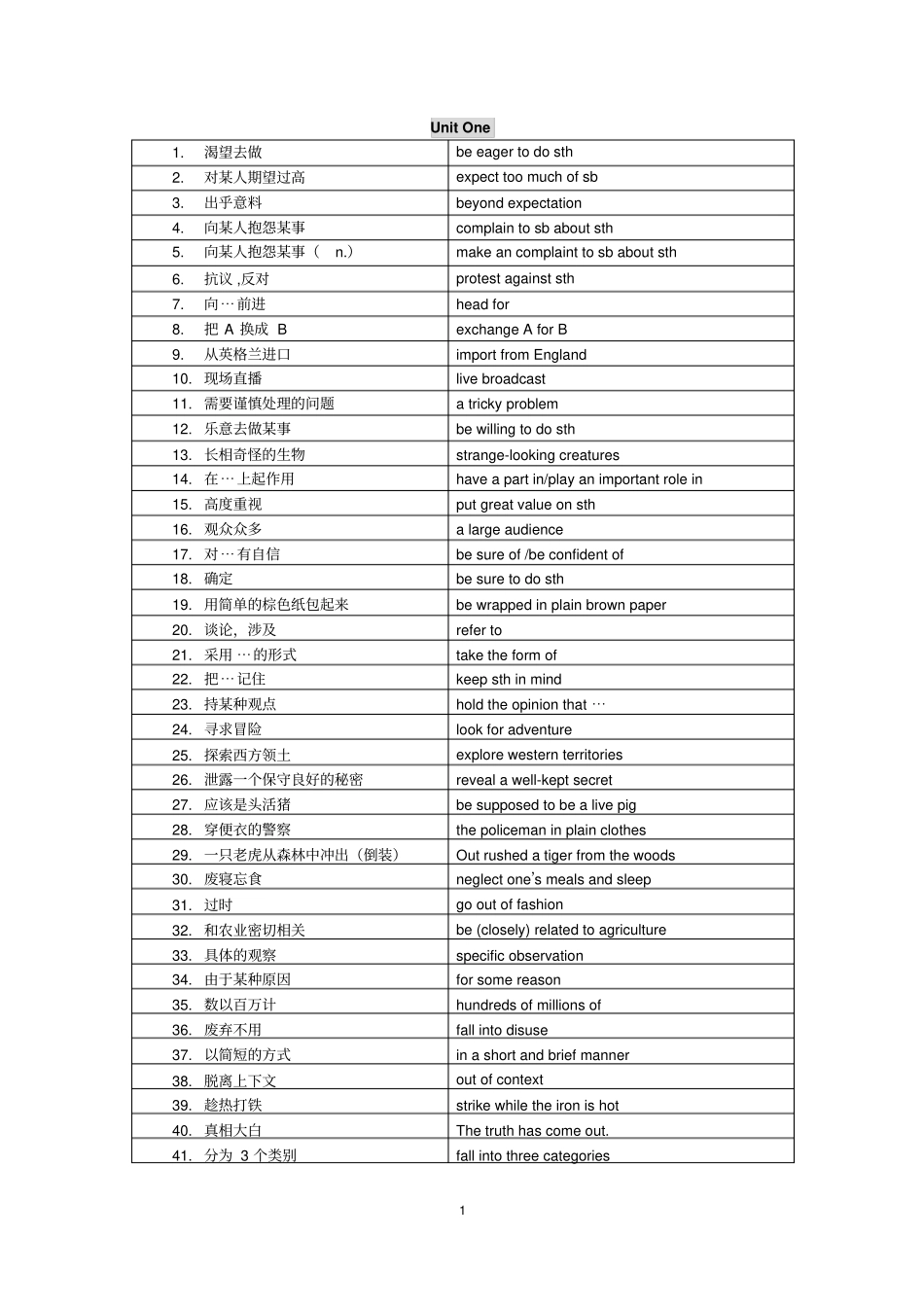 上海新世纪英语教材高二下词组分析_第1页