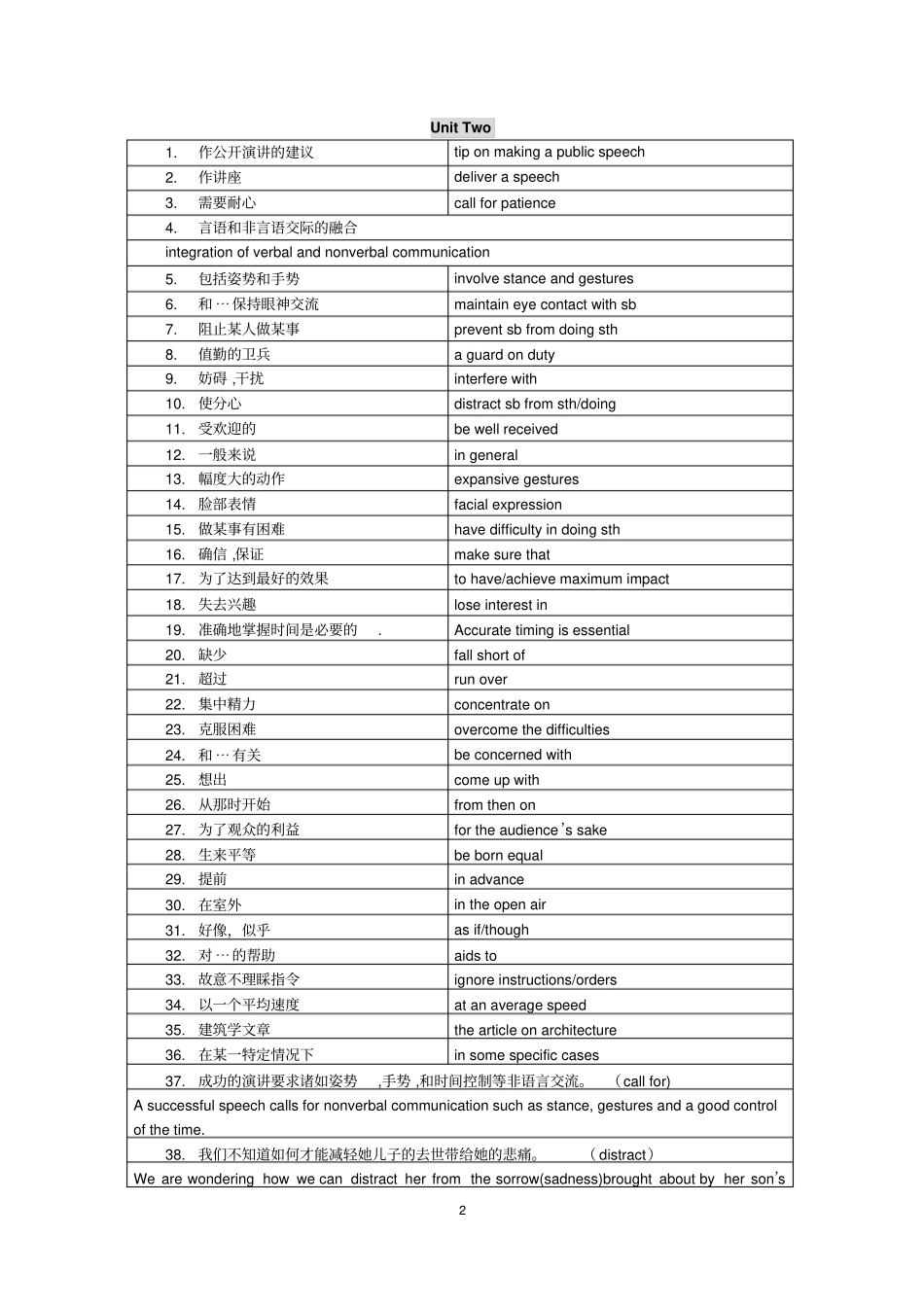 上海新世纪英语教材高二下词组分析_第2页