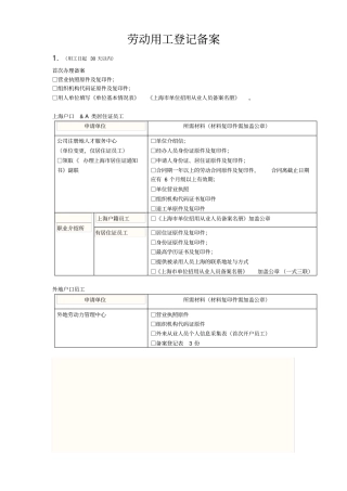 上海新公司社保公积金开户流程