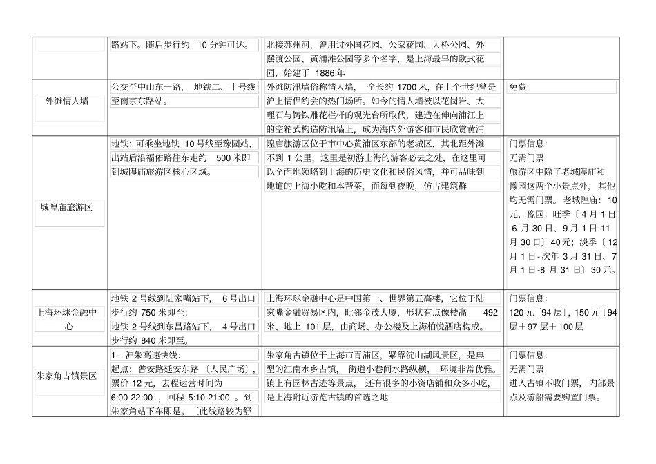 上海旅游景点汇总表个人整理共享版_第2页
