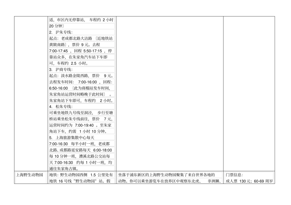上海旅游景点汇总表个人整理共享版_第3页