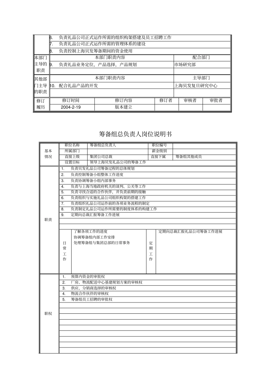 上海有限公司筹备组策划说明_第2页