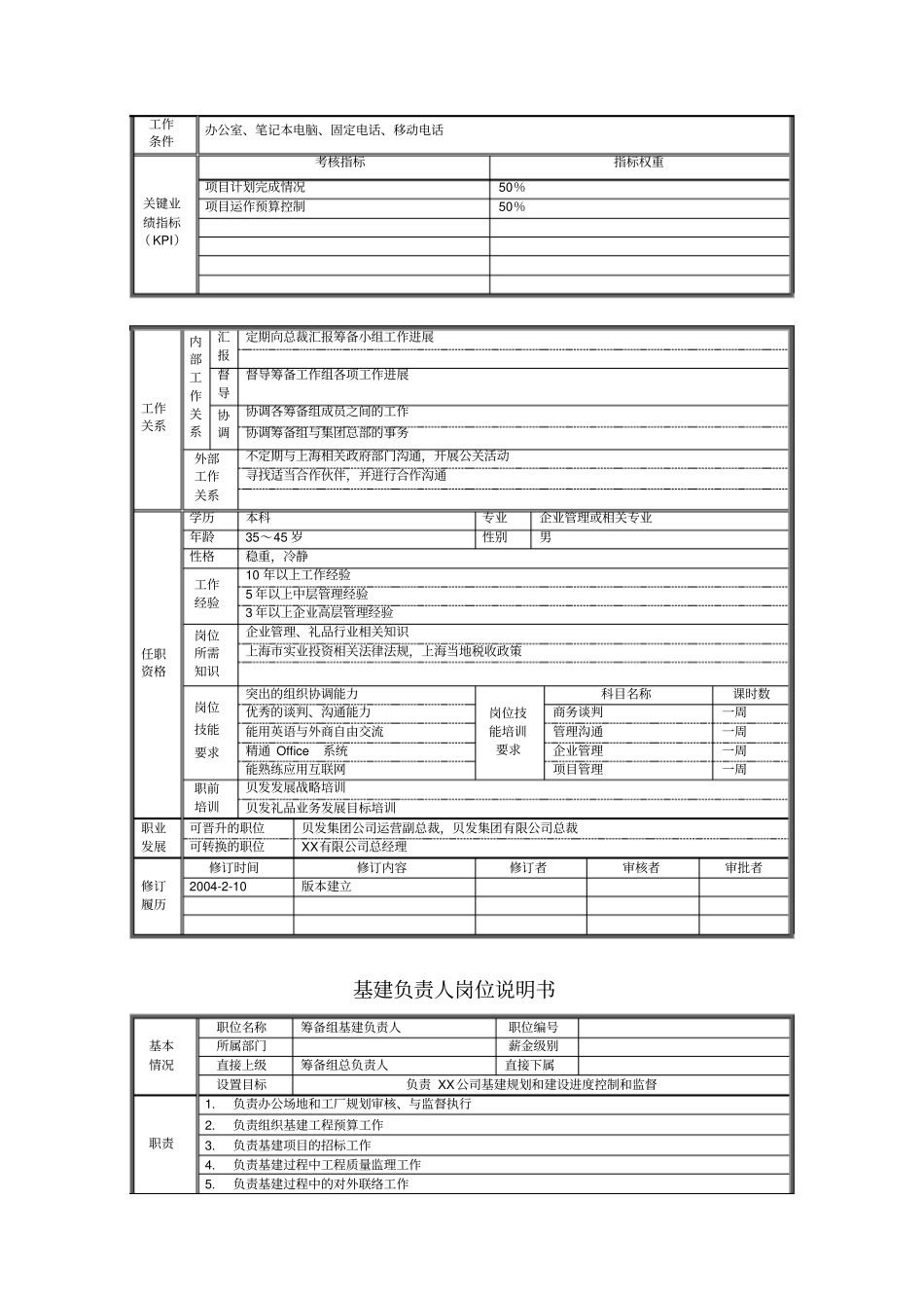 上海有限公司筹备组策划说明_第3页