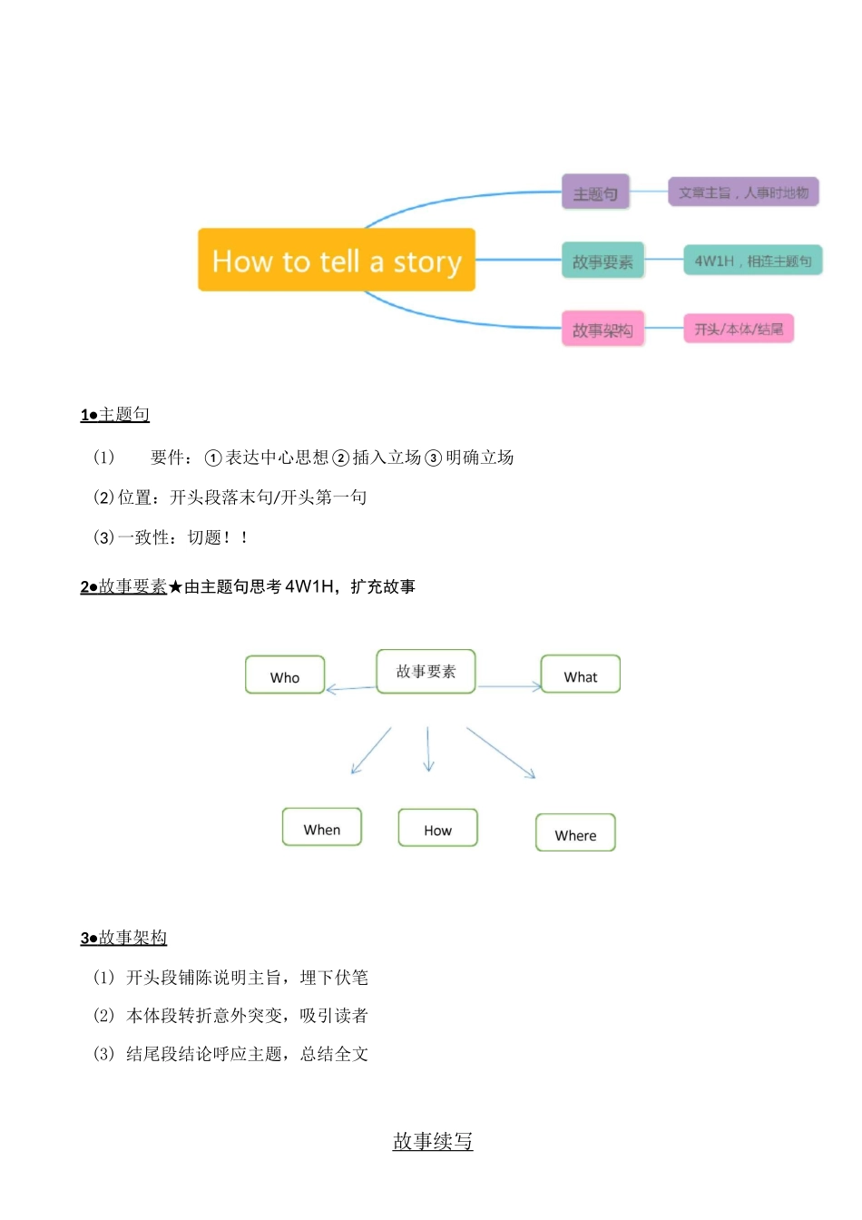 故事续写之动作描写_第1页
