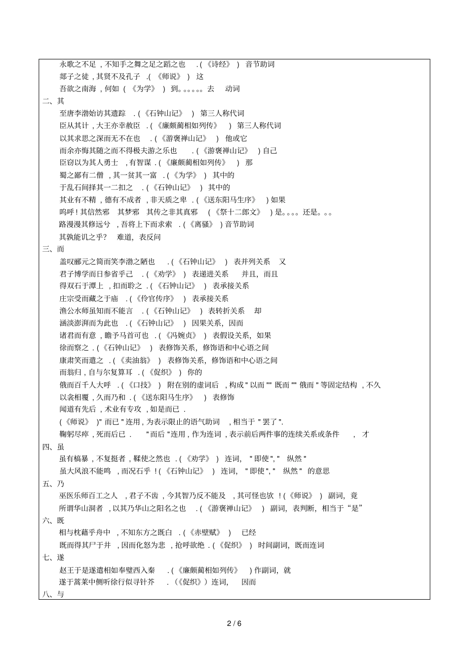 上海杨浦补习班杨浦王牌高二语文文言文虚词_第2页