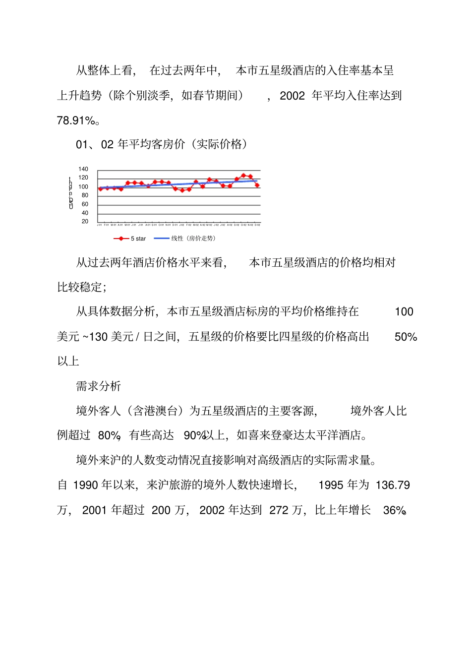 上海某五星级酒店场分析_第2页