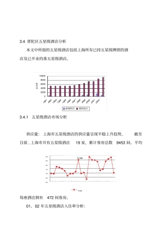 上海某五星级酒店场分析