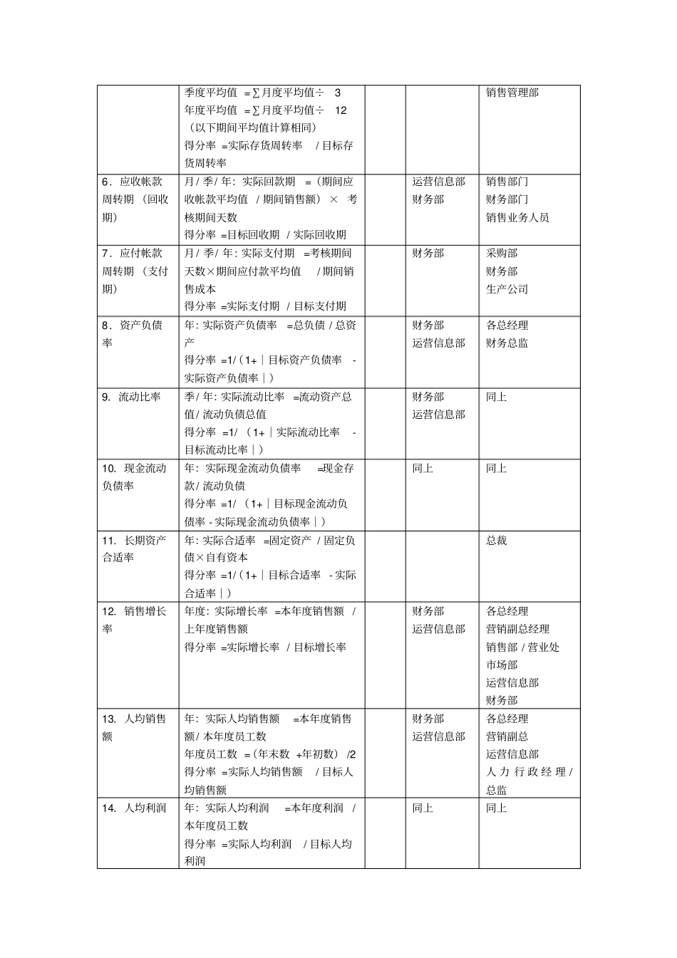 上海某制造型企业集团绩效指标体系_第3页