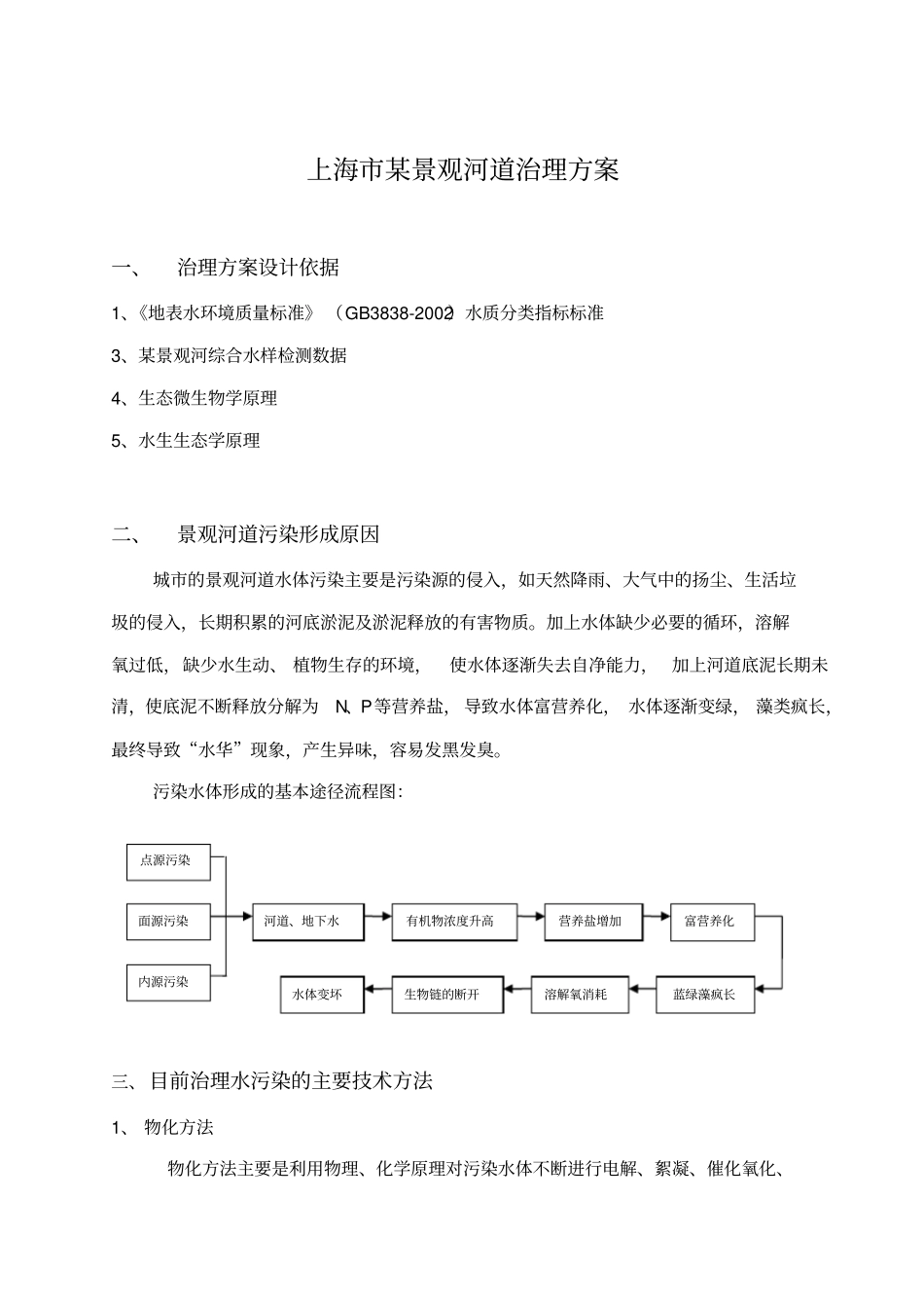 上海某景观河道治理方案_第1页