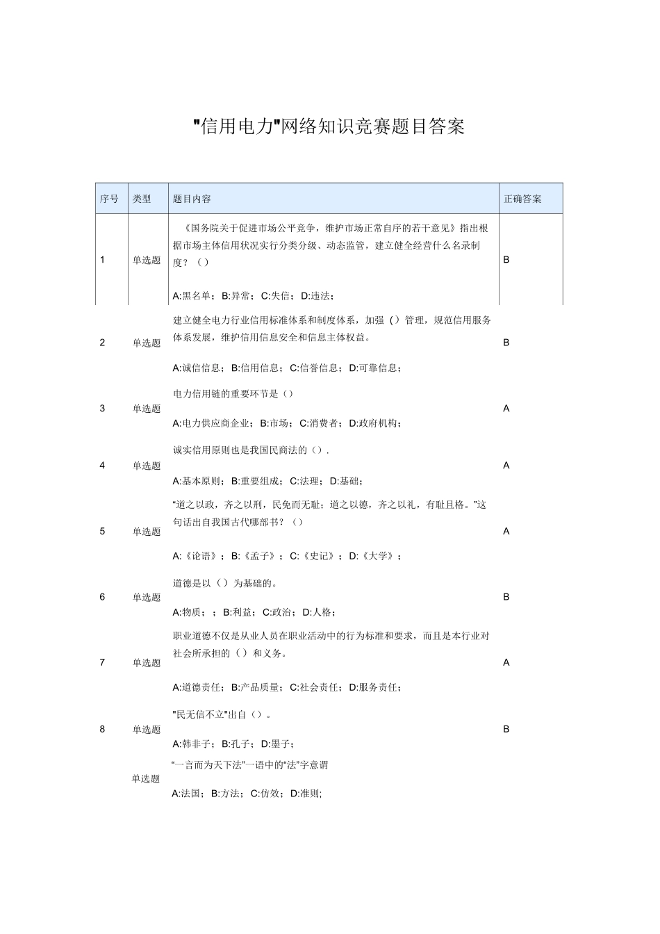 信用电力网络知识竞赛题目及答案_第1页
