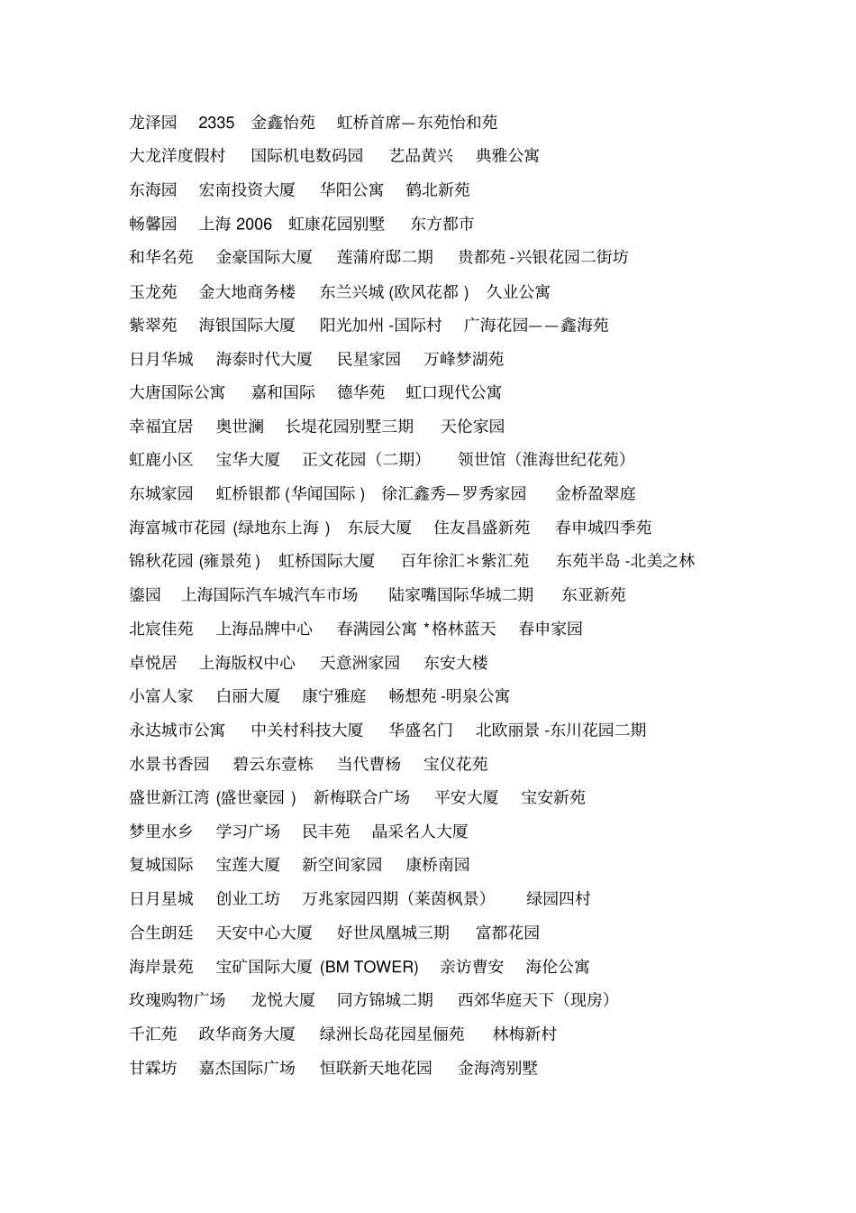 上海楼盘案名大全_第1页