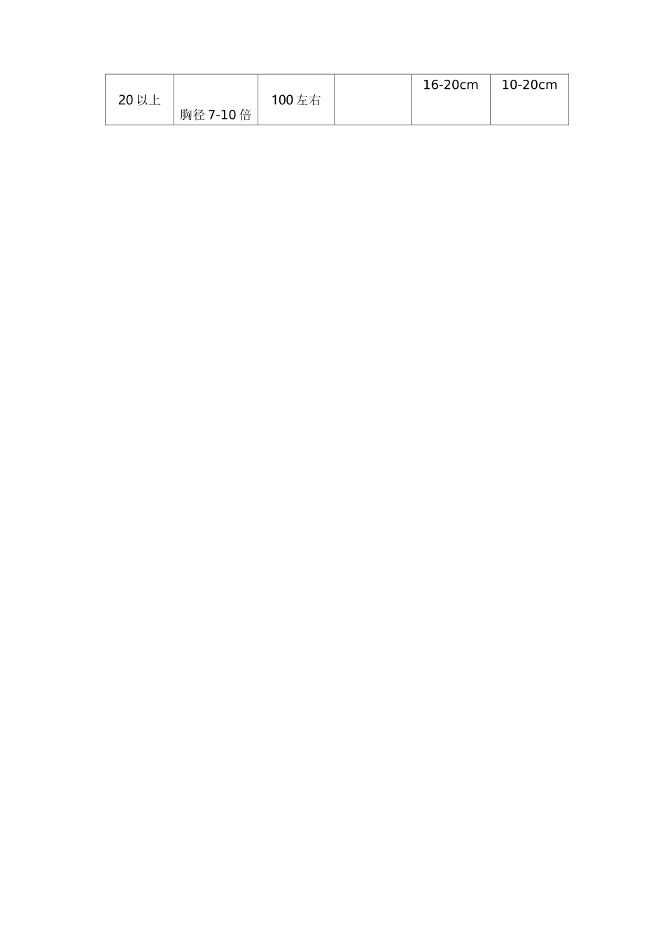 保证绿化景观效果的技术措施方案_第2页