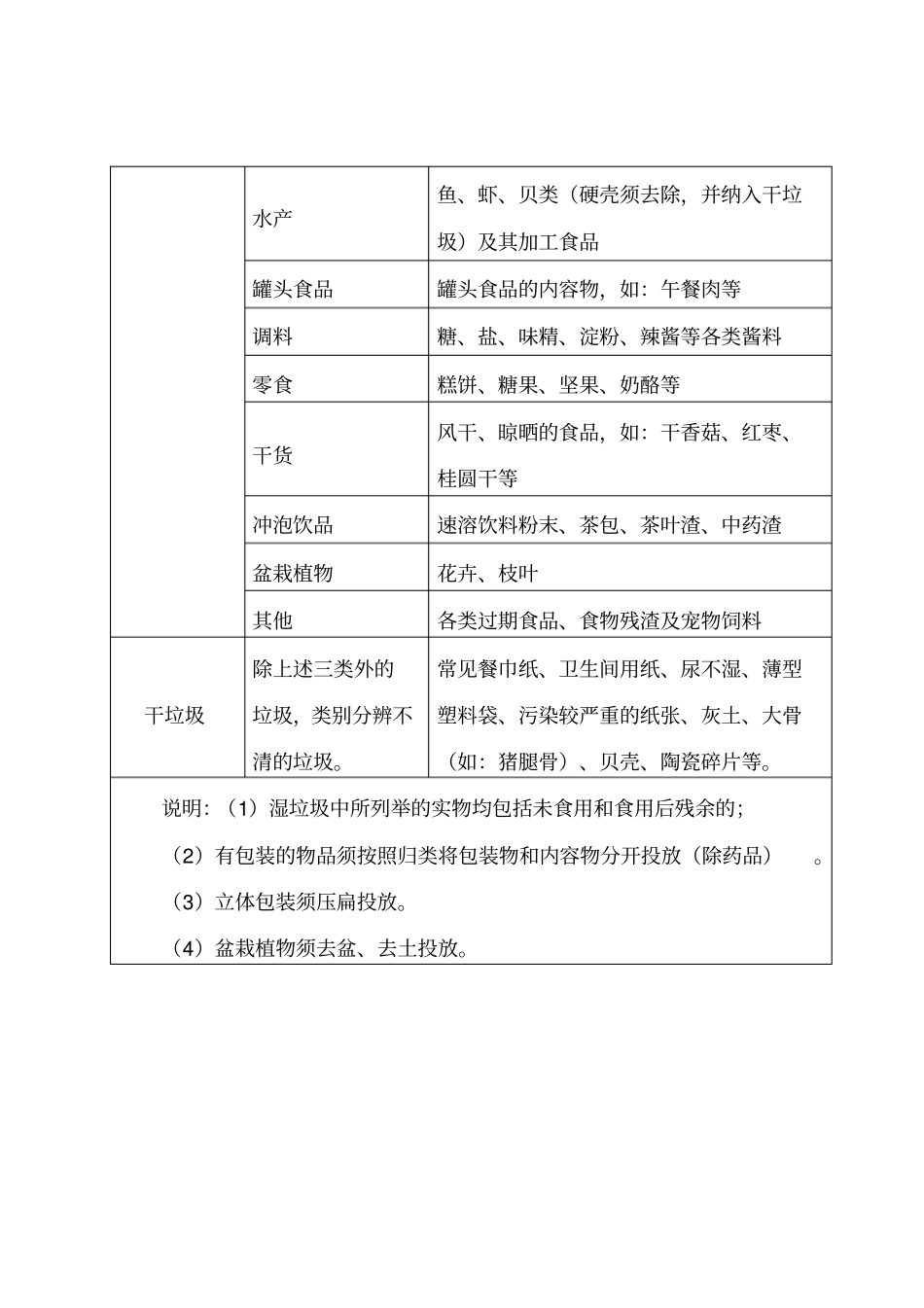 上海海关学院生活垃圾分类目录及投放要求试行_第3页