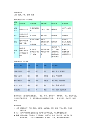 上海海事大学港口规划与布置重点