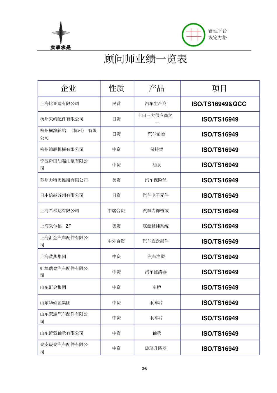 上海滩咨询师平台_第3页