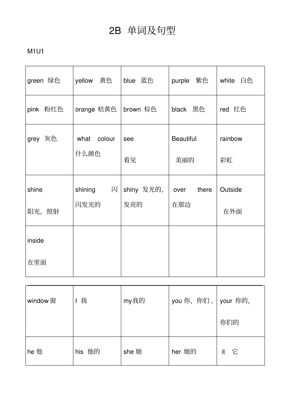 上海版小学二年级下英语单词及句型_第1页