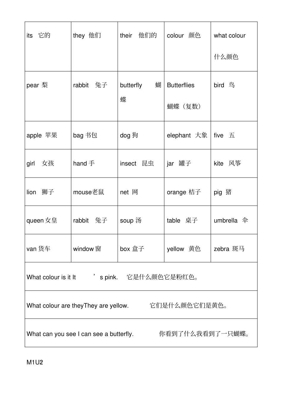 上海版小学二年级下英语单词及句型_第2页