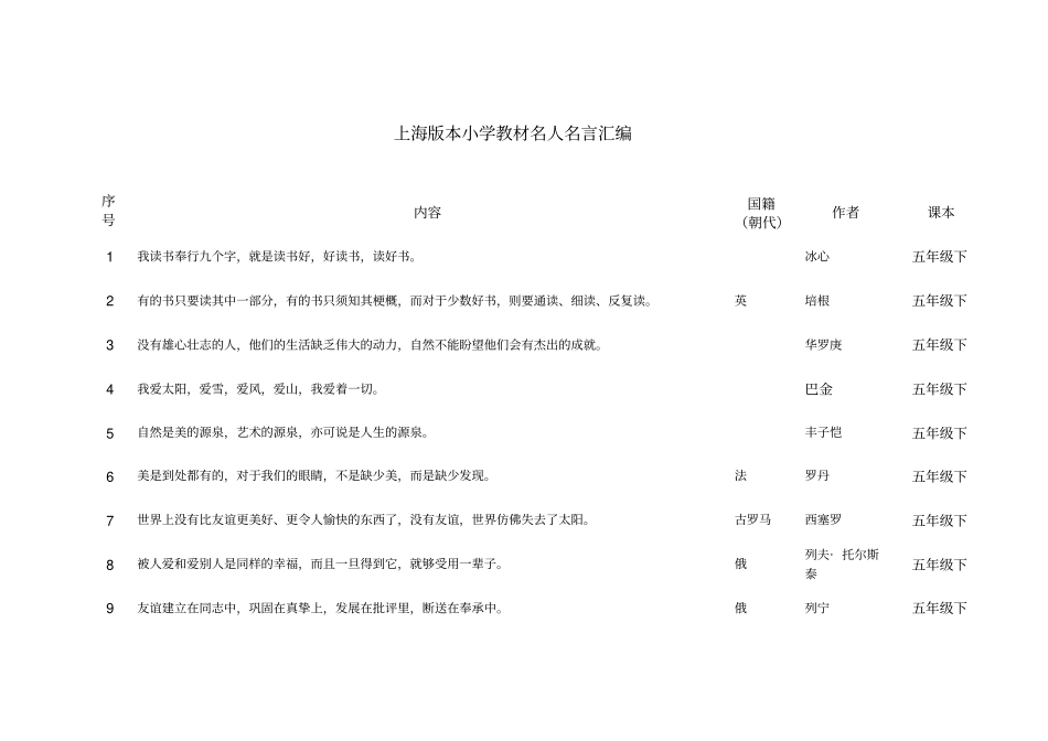 上海版本小学语文教材名人名言汇编汇总_第1页