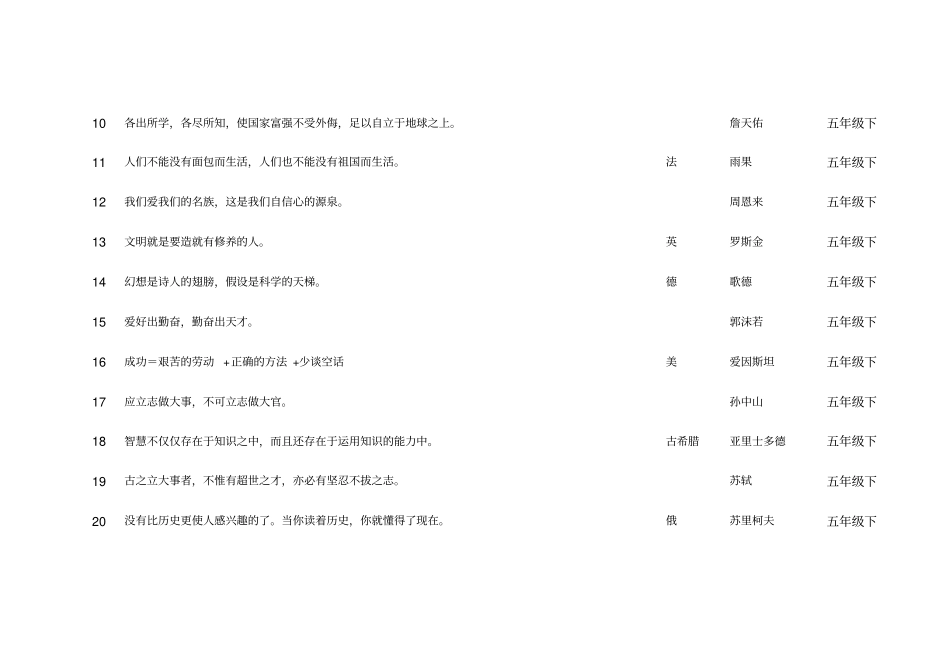 上海版本小学语文教材名人名言汇编汇总_第2页