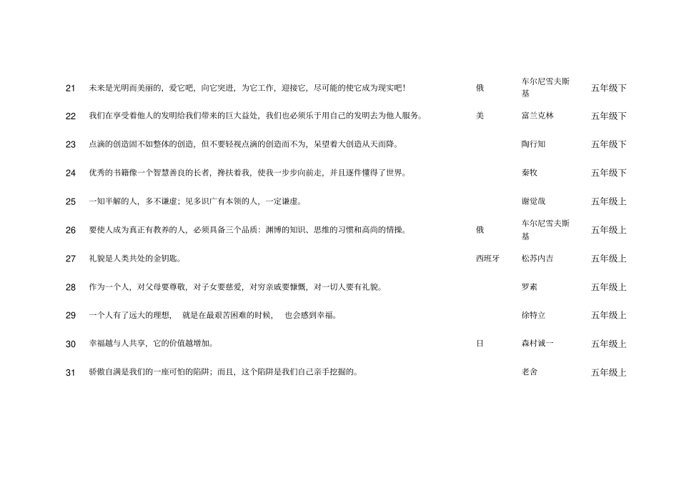 上海版本小学语文教材名人名言汇编汇总_第3页