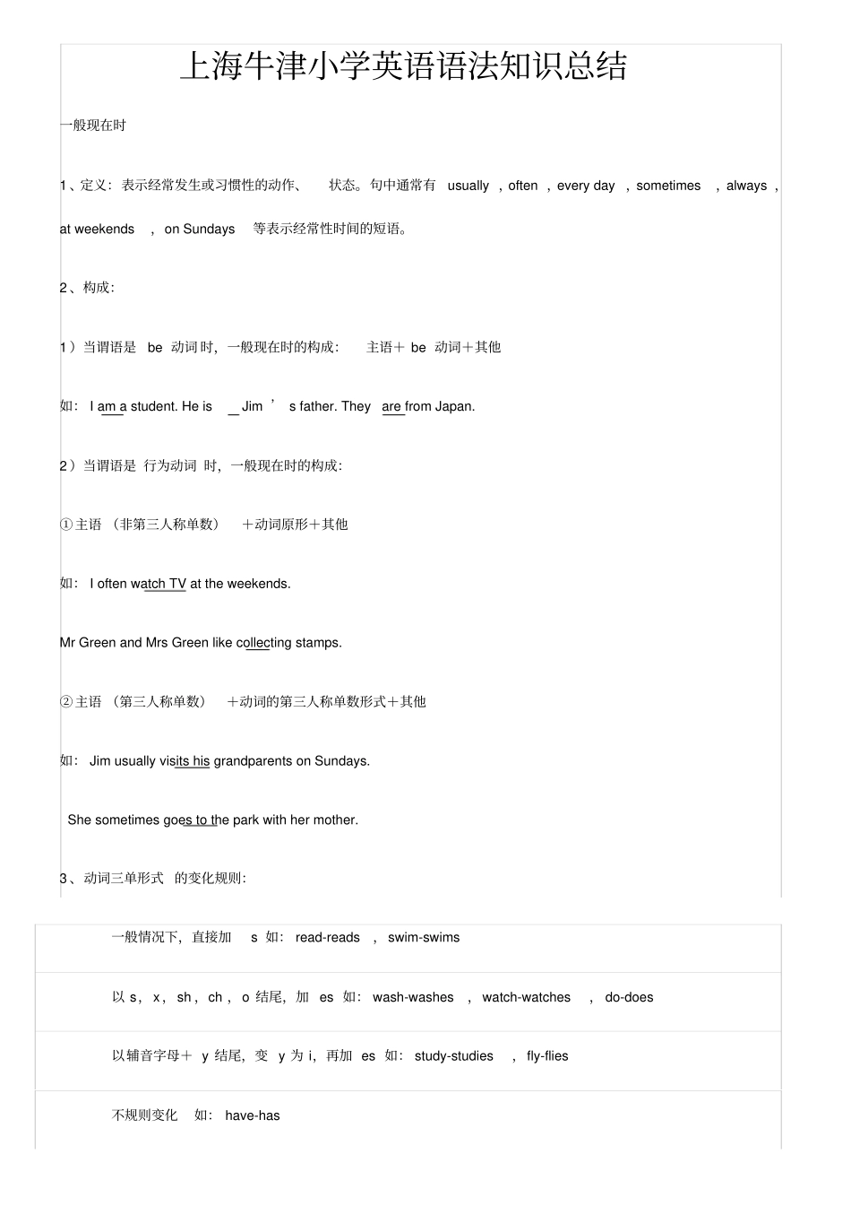 上海牛津小学英语语法知识总结_第1页