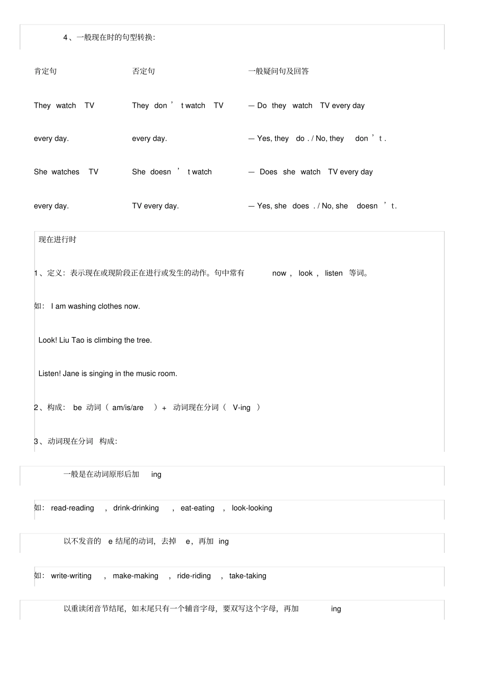 上海牛津小学英语语法知识总结_第2页
