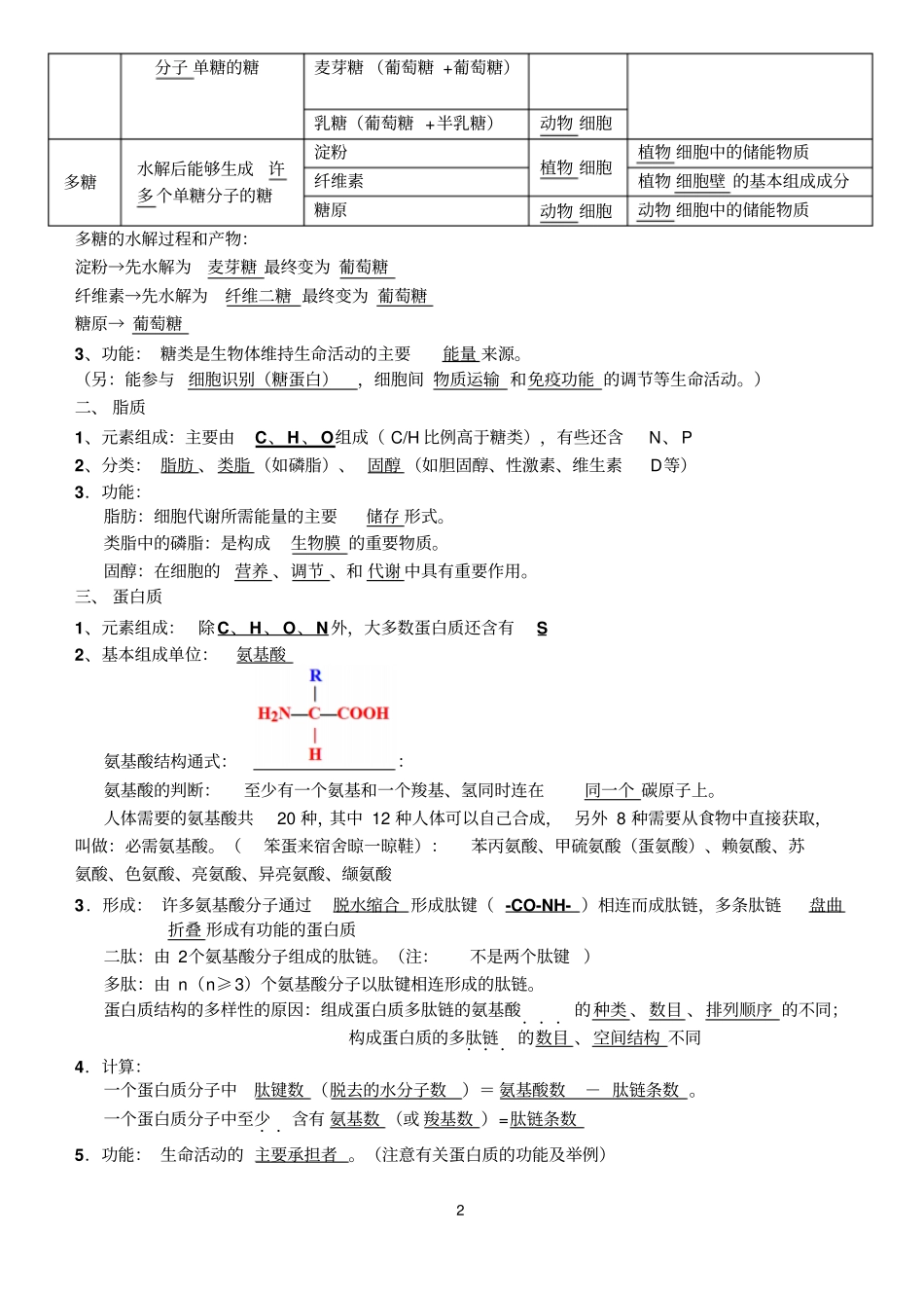 上海生物知识点整理第一册-打印版汇总_第2页