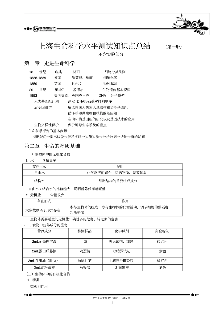 上海生命科学知识点总结第一册x,推荐文档_第1页