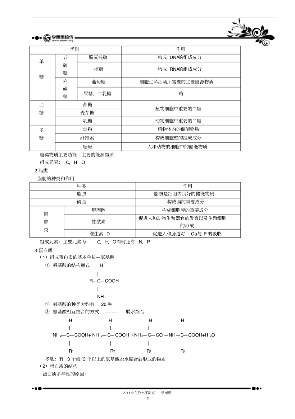 上海生命科学知识点总结第一册x,推荐文档_第2页