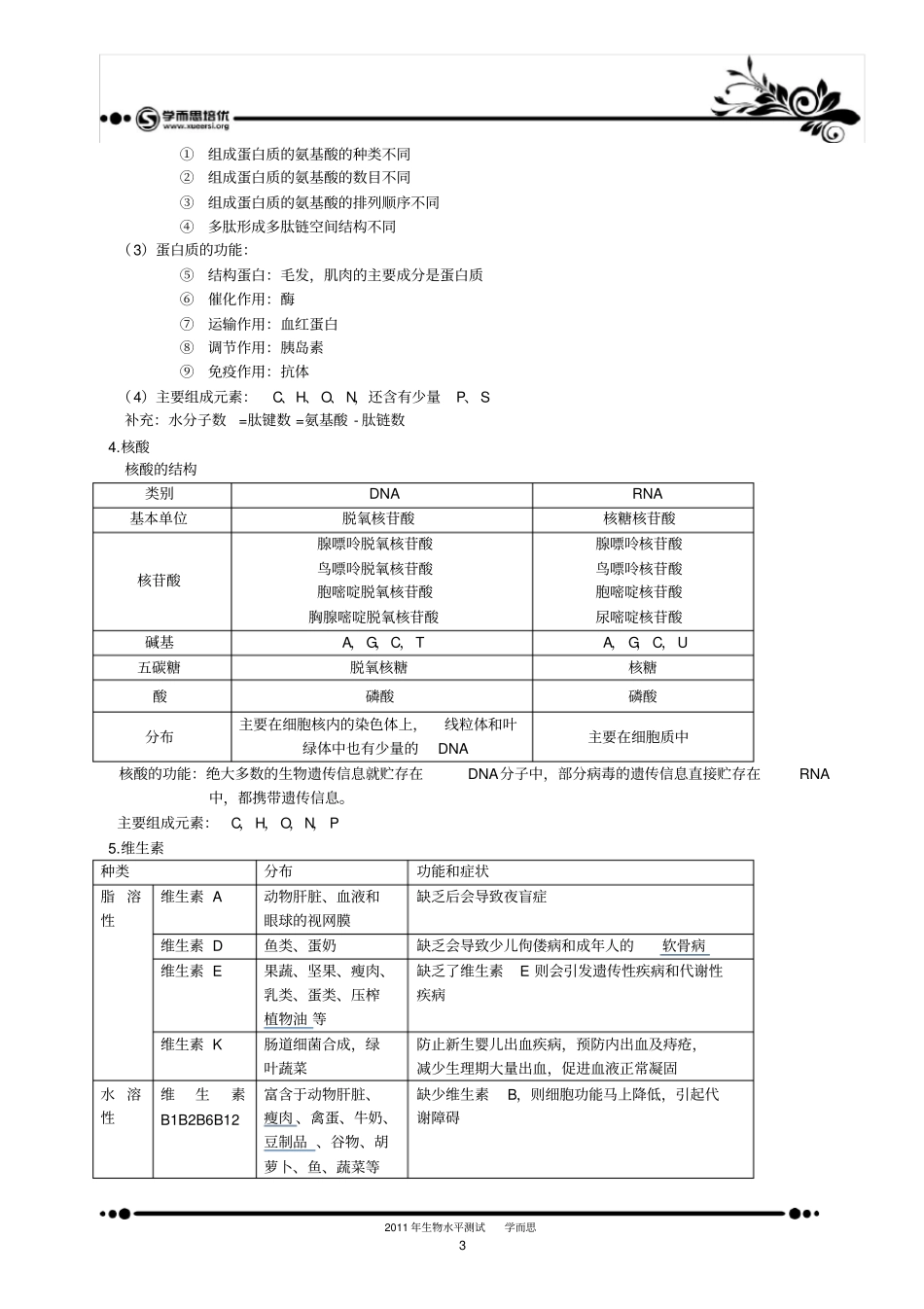 上海生命科学知识点总结第一册x,推荐文档_第3页