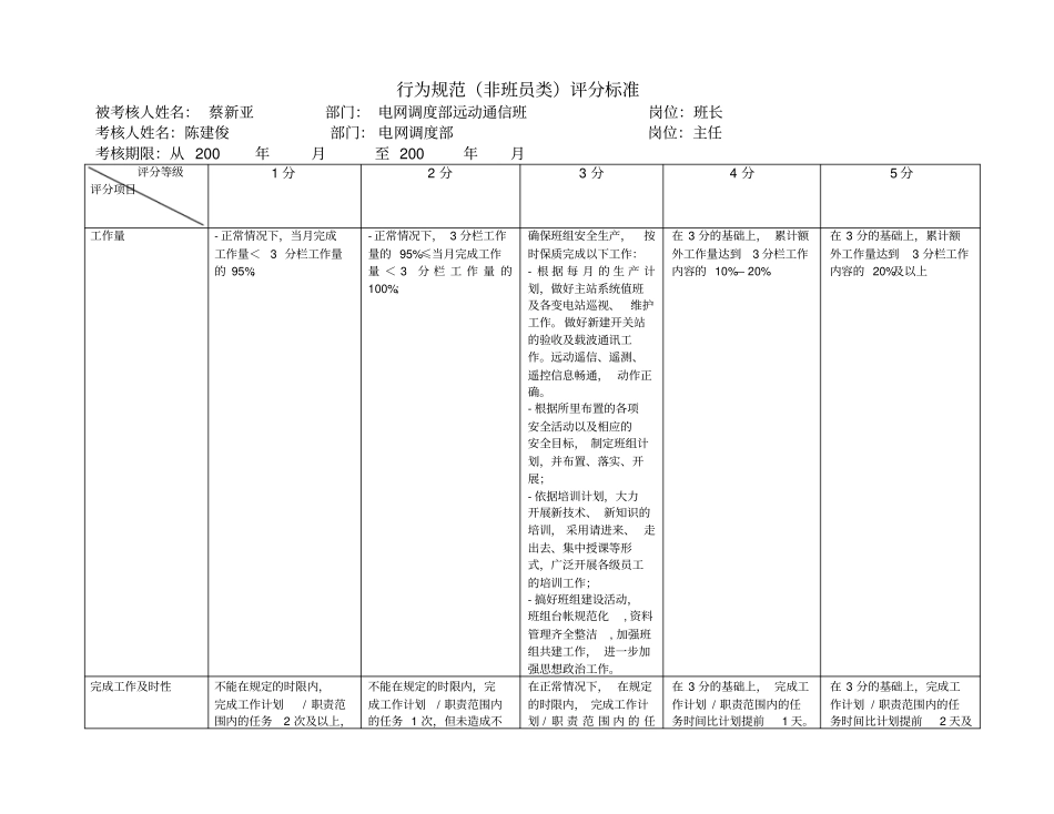 上海电力公司非班员类行为规范考评表7优质版_第2页
