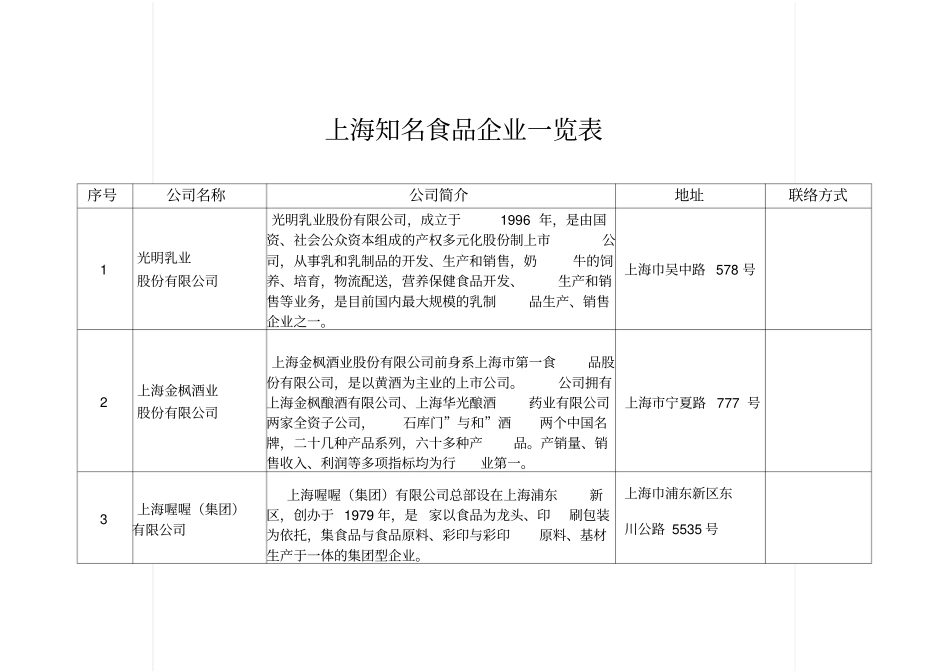 上海知名食品企业一览表_第1页
