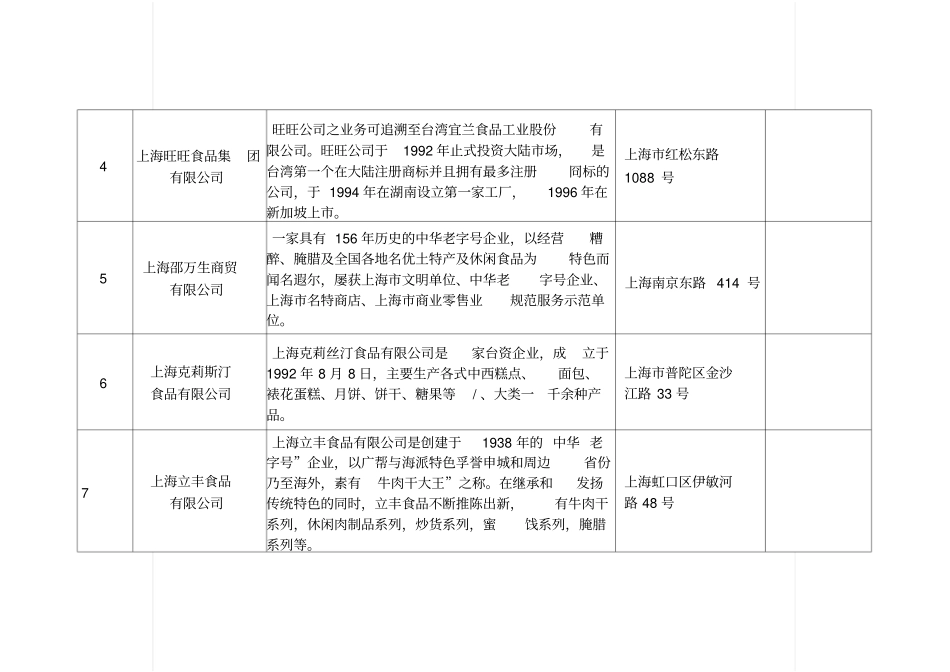 上海知名食品企业一览表_第2页