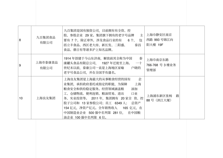 上海知名食品企业一览表_第3页