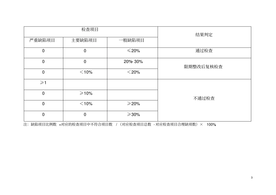 上海药品经营质量管理规范现场检查评定细则2014版_第3页
