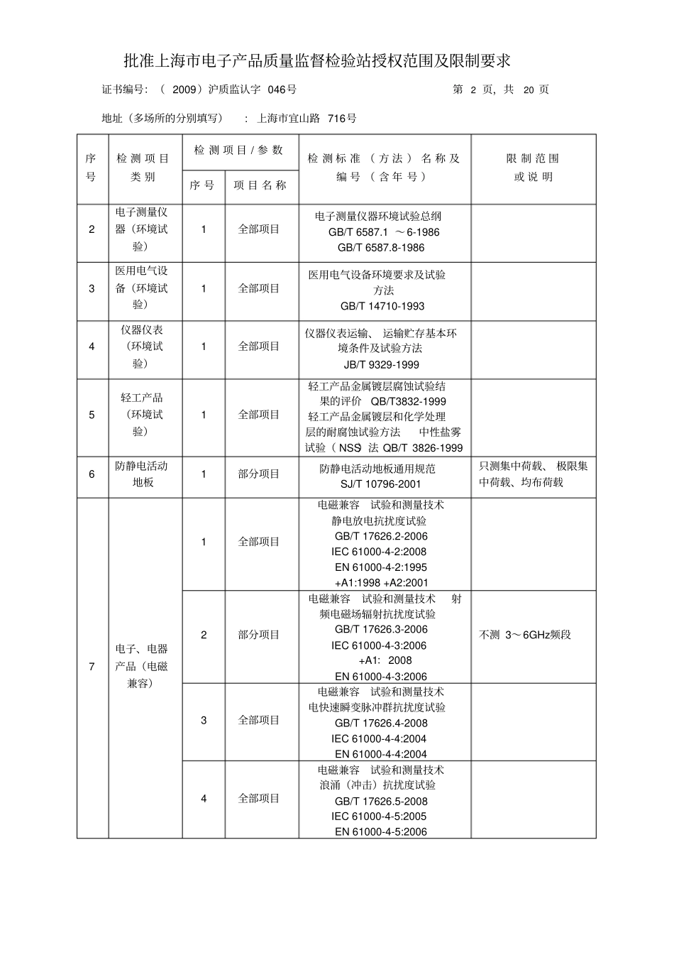 上海计量测试技术研究院_第2页