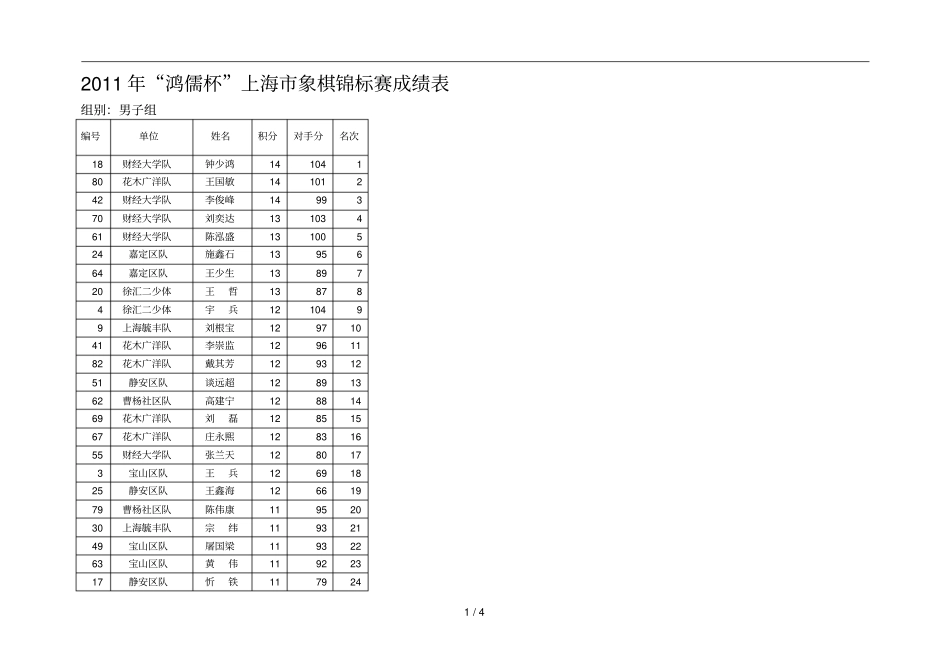 上海象棋锦标赛个人成绩_第1页