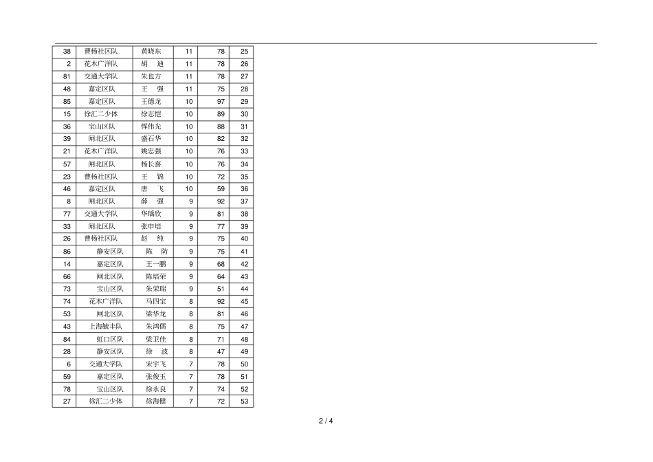 上海象棋锦标赛个人成绩_第2页