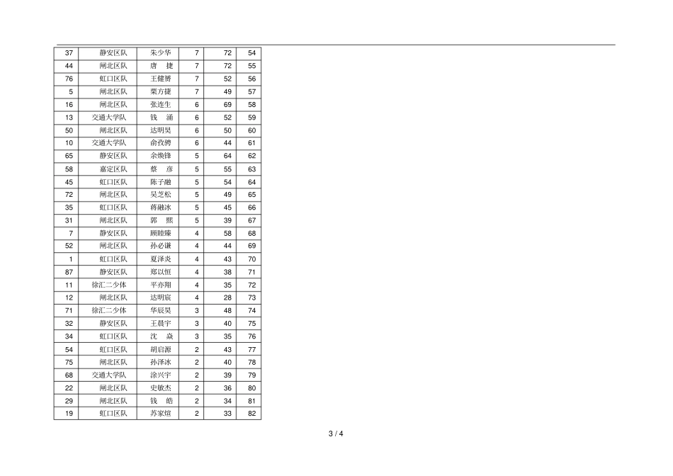 上海象棋锦标赛个人成绩_第3页