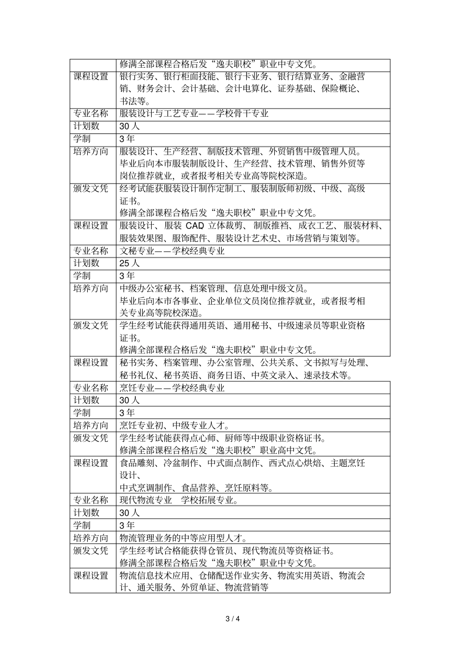 上海逸夫职业技术学校专业介绍_第3页