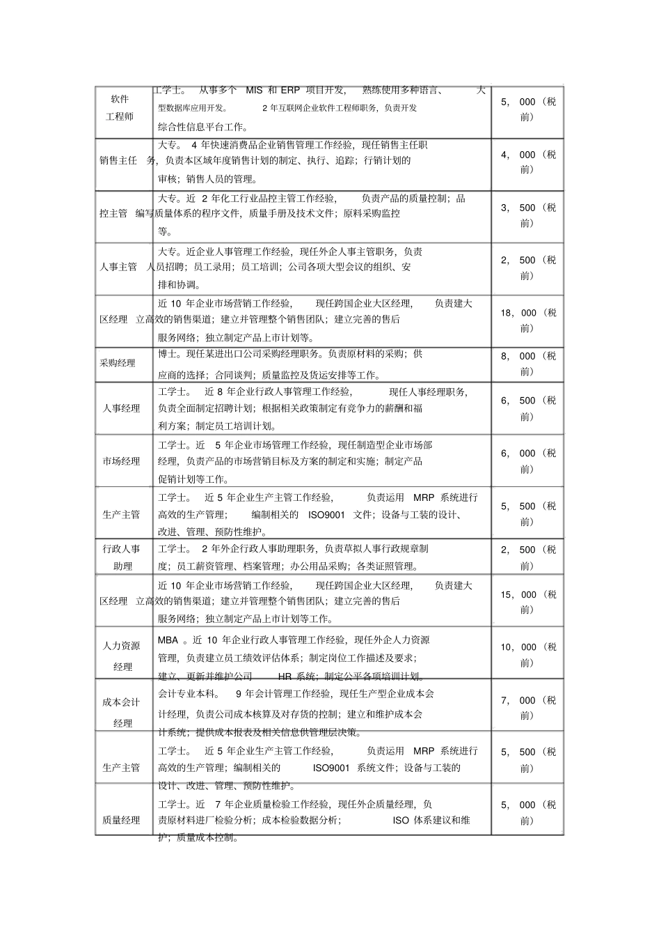 上海部分外资企业薪酬行情概览_第2页
