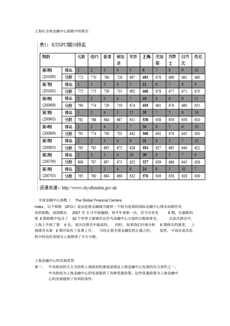 上海金融中心的发展优劣势_第1页