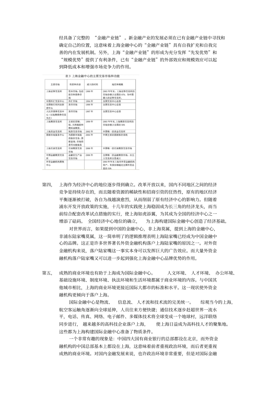 上海金融中心的发展优劣势_第3页