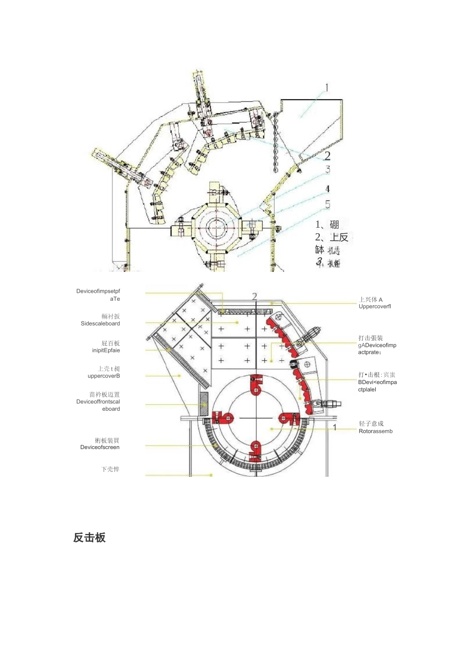 反击破破碎机结构及工作原理_第3页